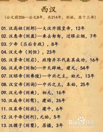 东西汉怎么分