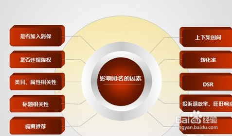 微擎人人网商城怎么修改标题