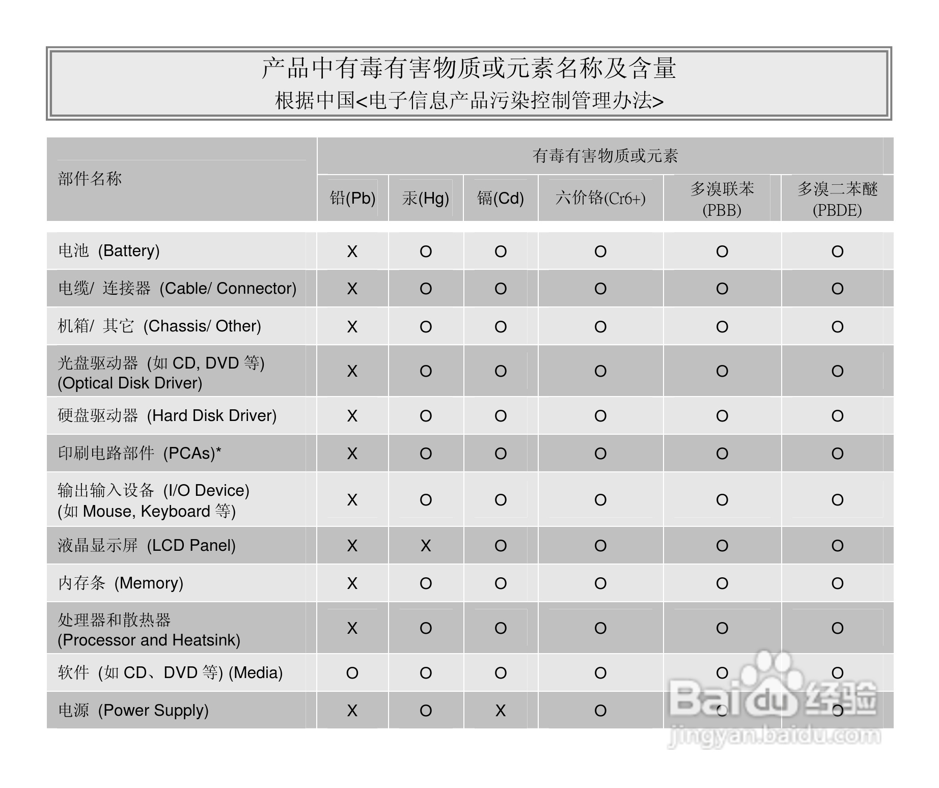 微星MSI CX480笔记本电脑使用说明书:[10]