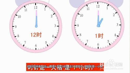 圈是12个小时,走30度即一大格就是一小时,而走6度即一小格则是12分钟