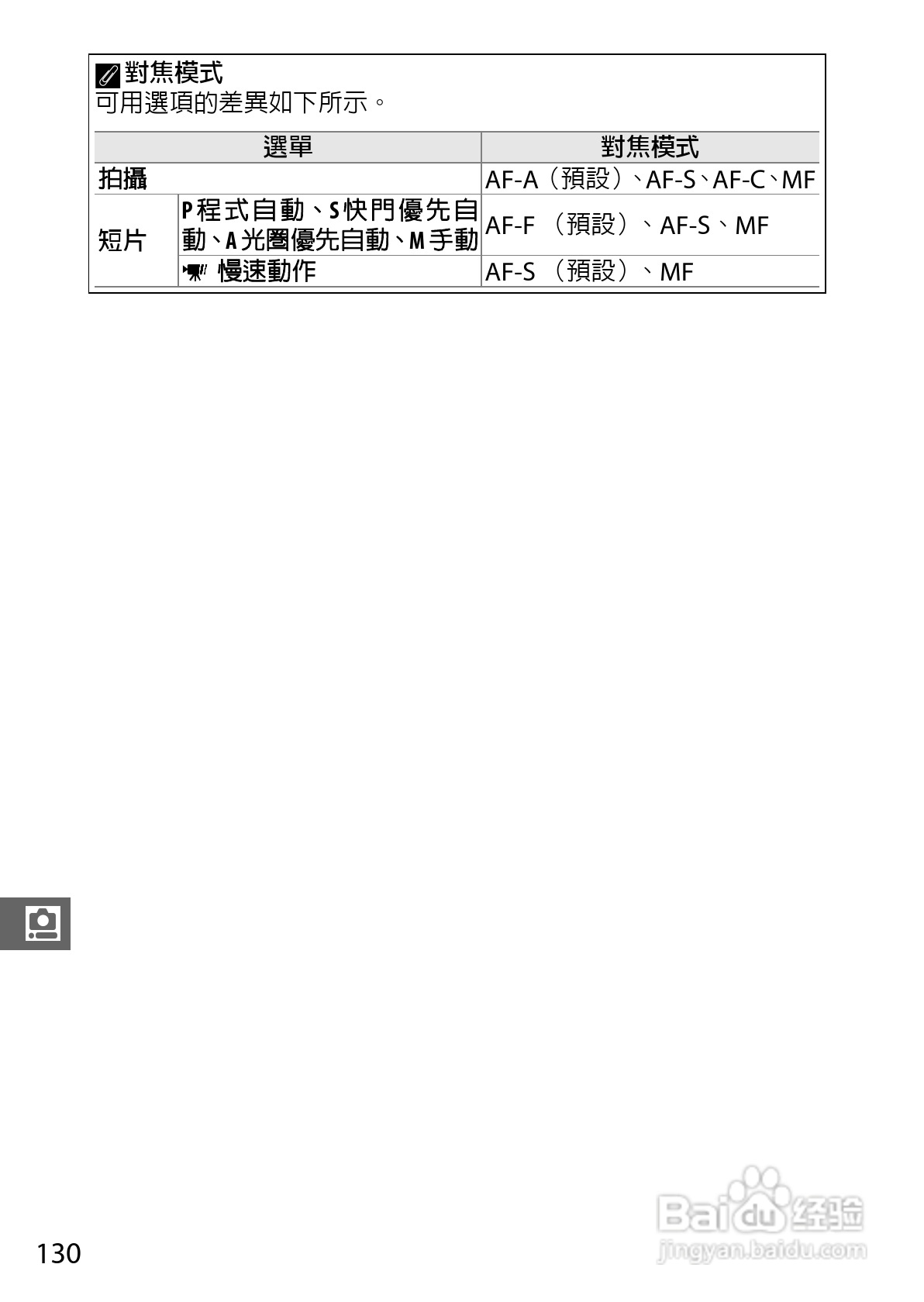 尼康Nikon 1 J3数码相机说明书:[15]
