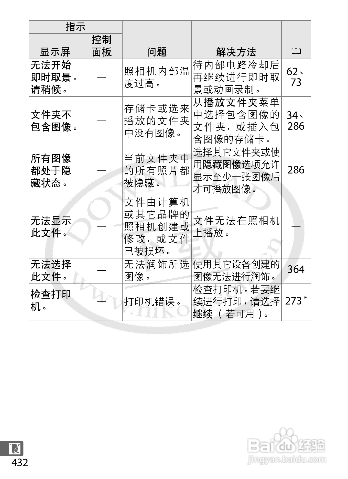 尼康D4数码相机使用说明书:[47]