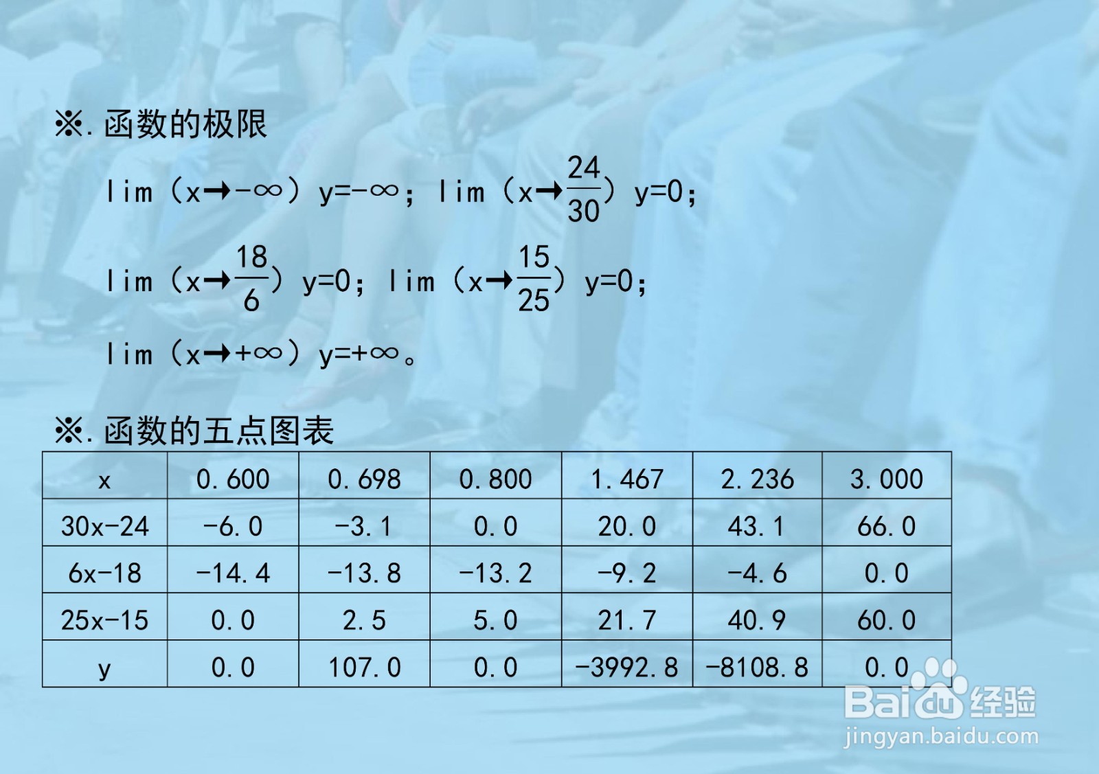 函数y=(30x-24)(6x-18)(25x-15)的图像示意图