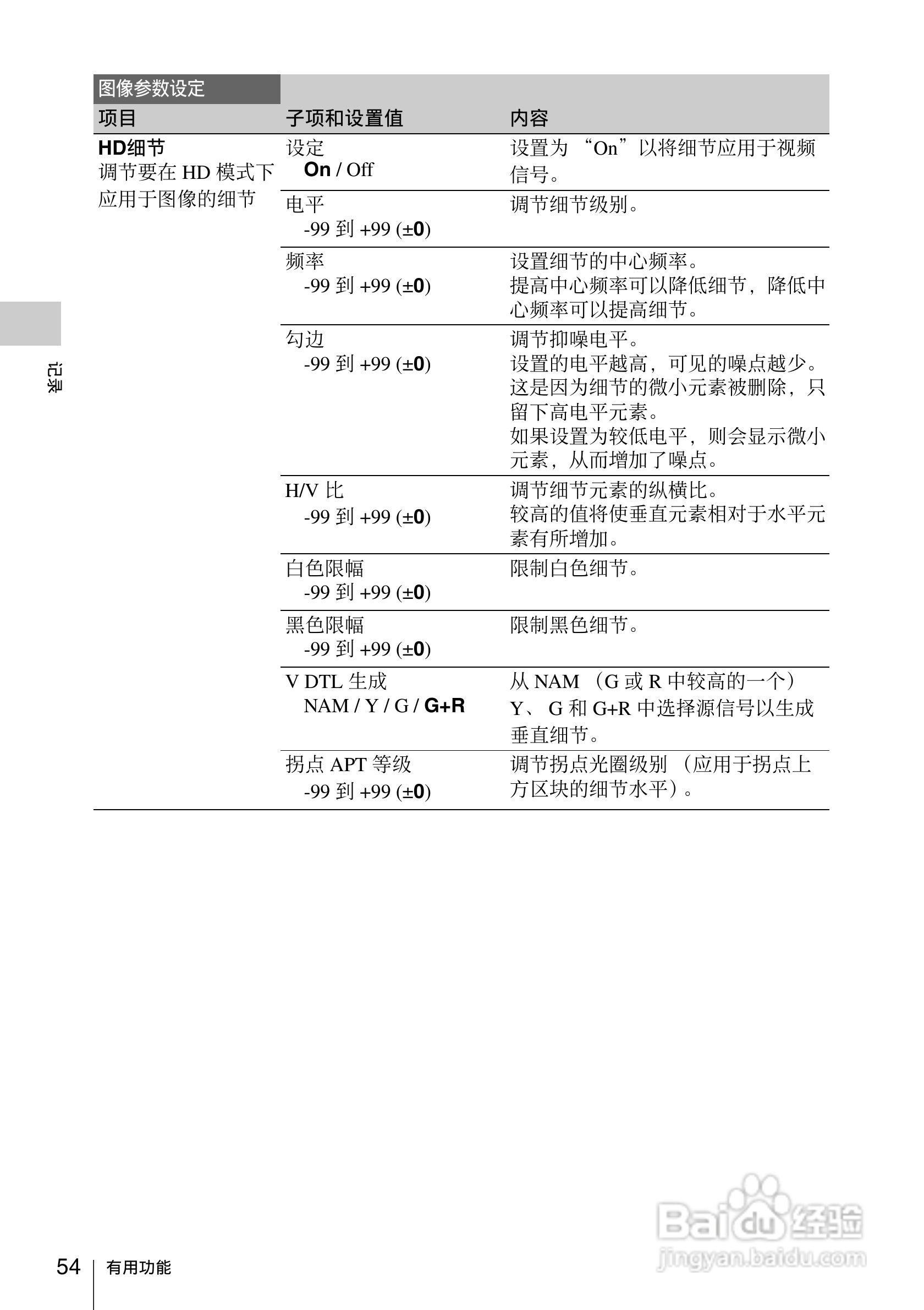 索尼PMW-EX160摄录一体机使用说明书:[6]