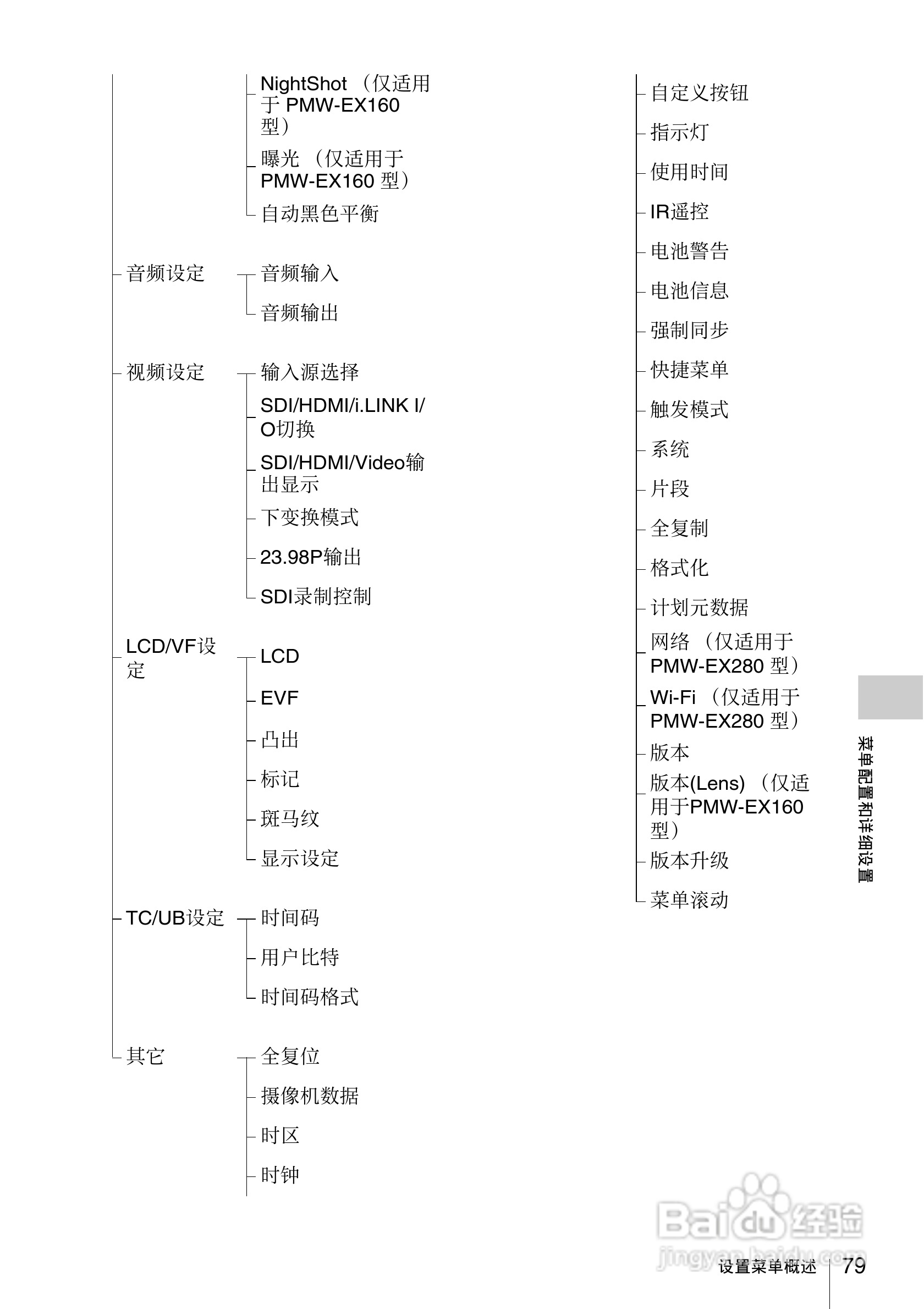 索尼PMW-EX160摄录一体机使用说明书:[8]