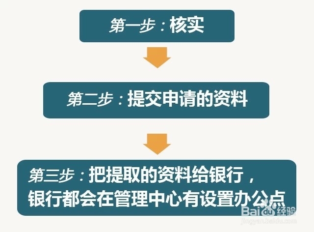 公积金查询、提取全攻略
