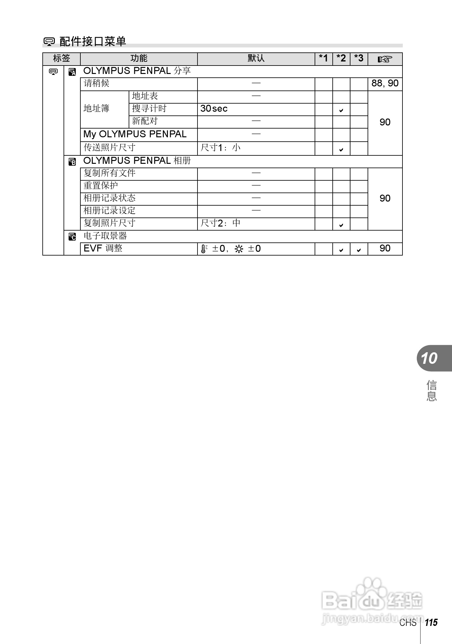 奥林巴斯E-PL5数码相机使用说明书:[12]