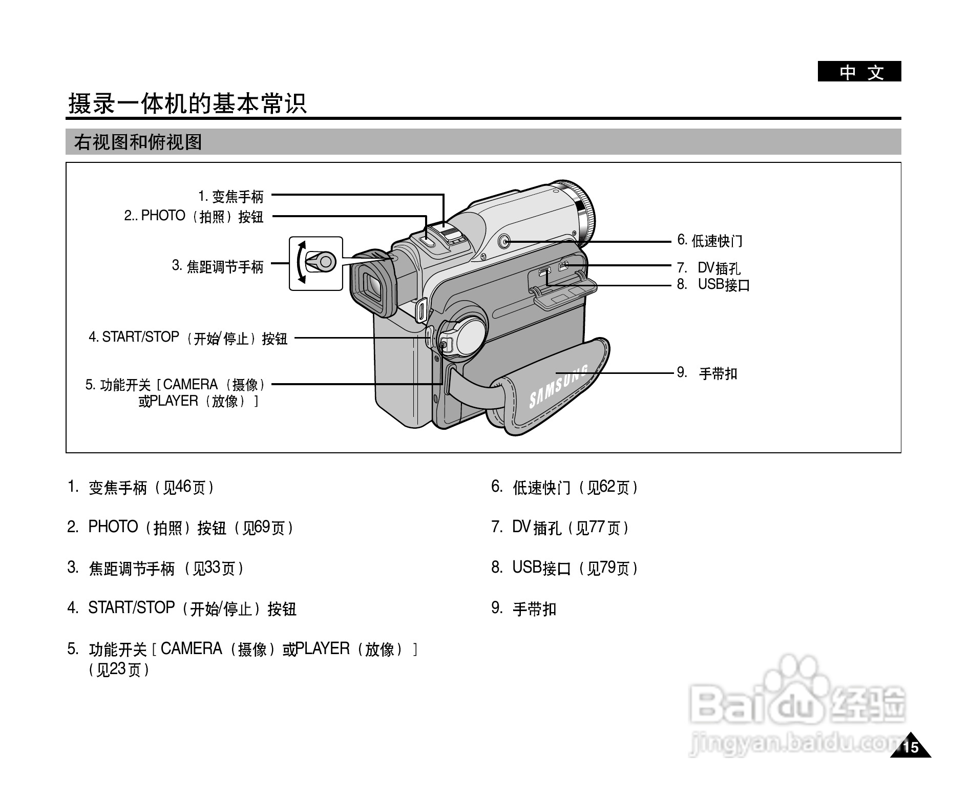 三星VP-D905(i)摄录一体机使用说明书:[2]