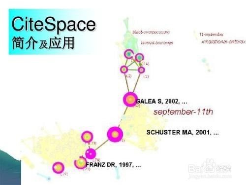 如何安装CiteSpace可视化软件？