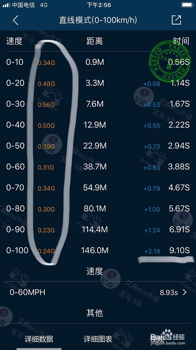 宝马320刷ECU，百公里加速能缩短2秒吗