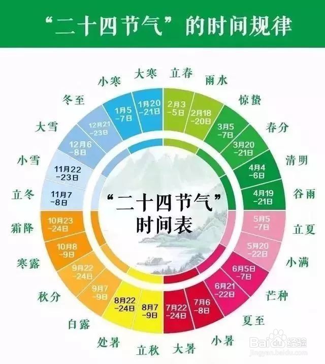 24节气歌怎么记