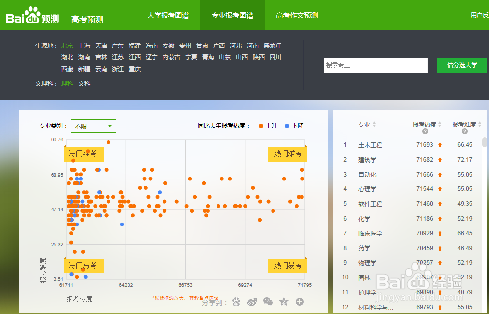2016河南高考志愿报考指南
