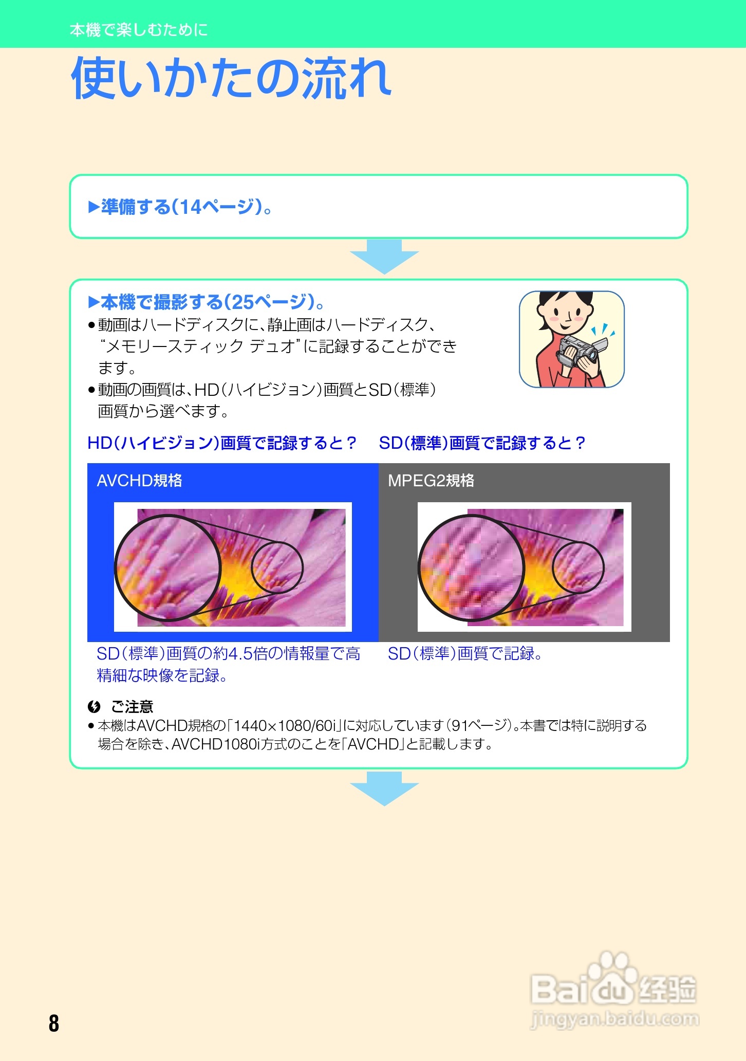 SONY HDR-SR7/SR8硬盘DV说明书:[1]