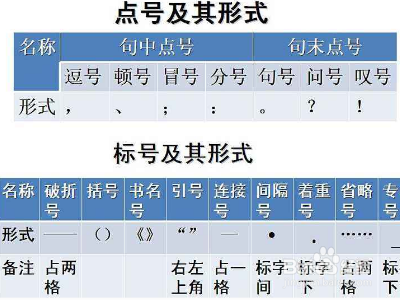 啊别吸那那里脏怎么加标点符号？