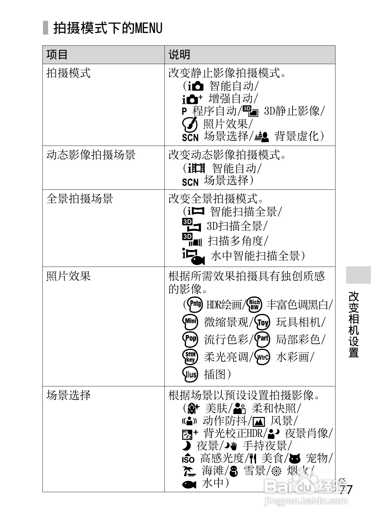 索尼DSC-WX100数码相机使用说明书:[8]