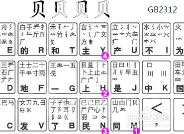 贝字五笔怎么打 百度经验 贝字五笔怎么打 百度经验