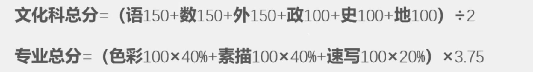 2021年美术生综合分怎么算