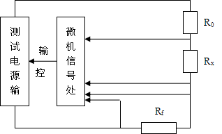 大地网接地电阻仪器测试的操作过程及功能说明