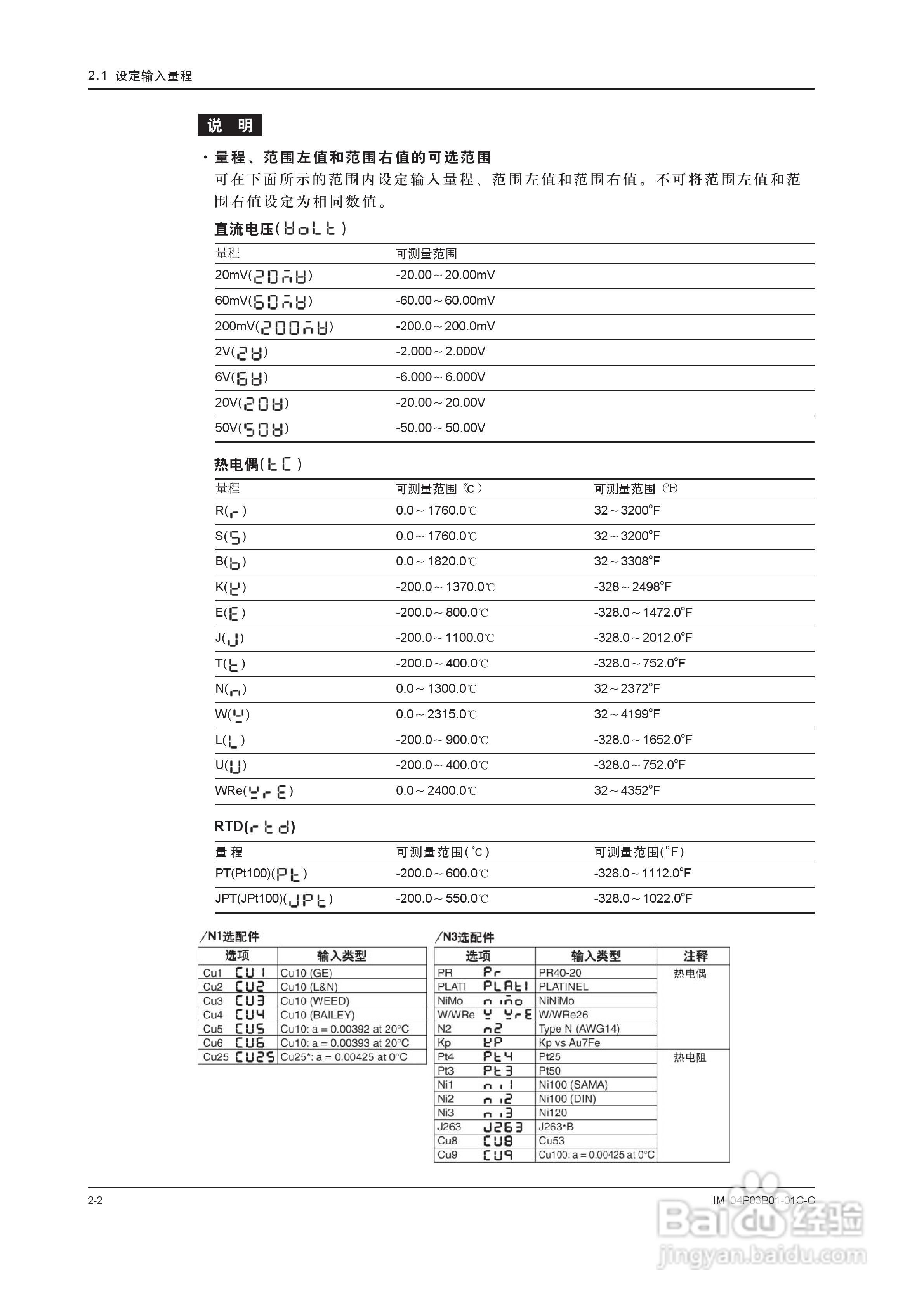 YOKOGAWA SR10001有纸记录仪使用说明书:[4]
