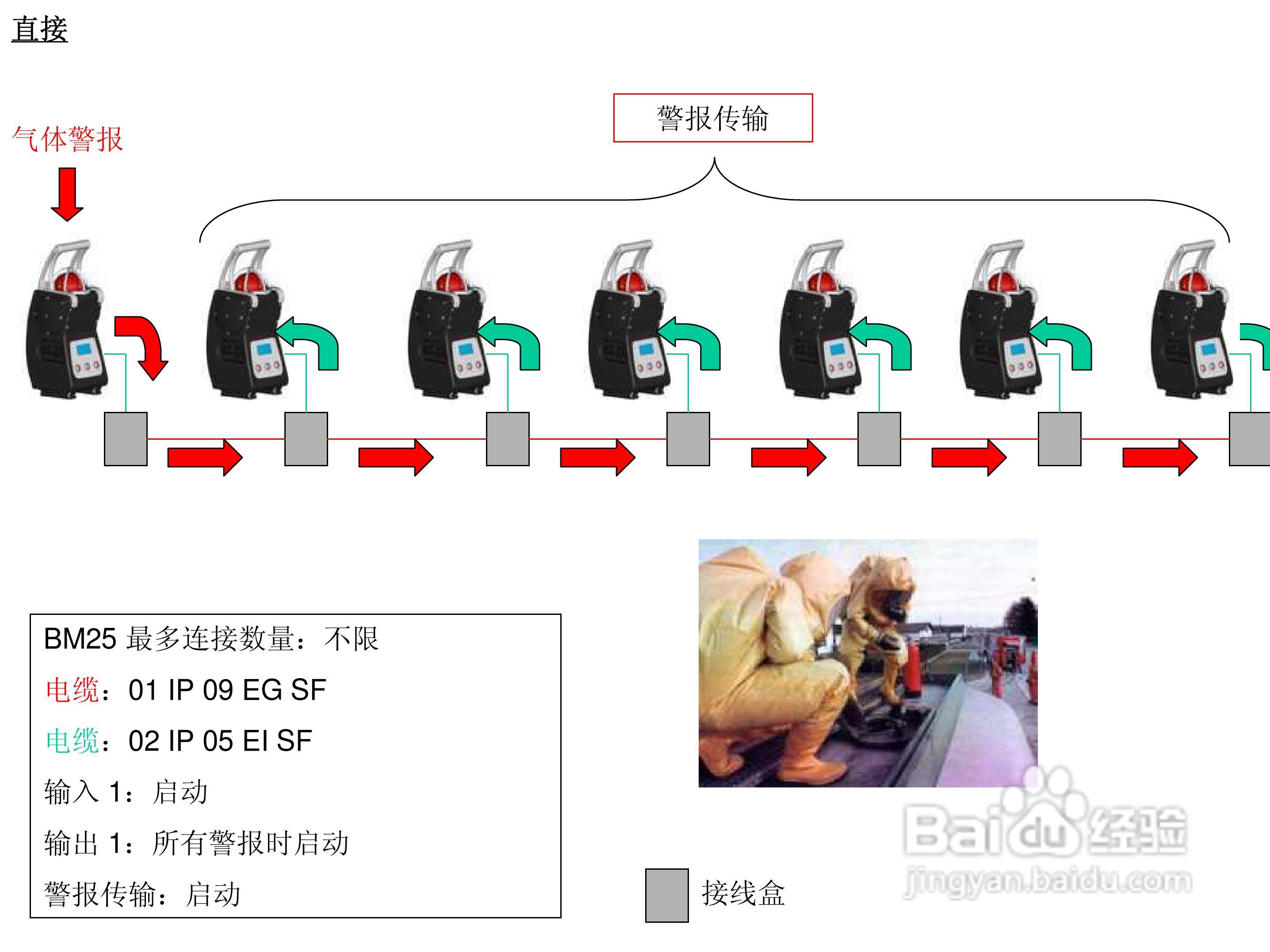 BM25便携式独立多气体检测仪说明书:[2]