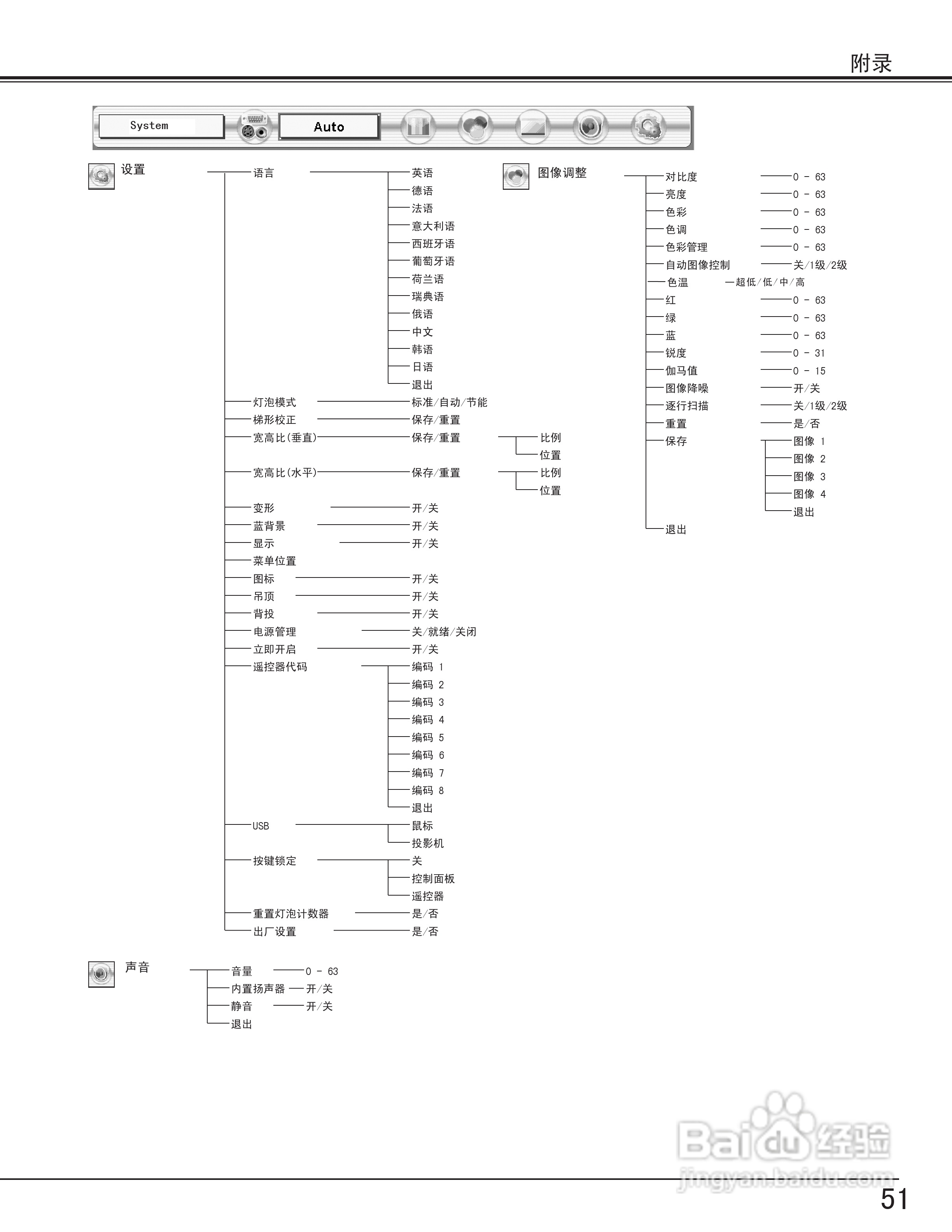EIKI爱其 LC-X70投影机说明书:[6]