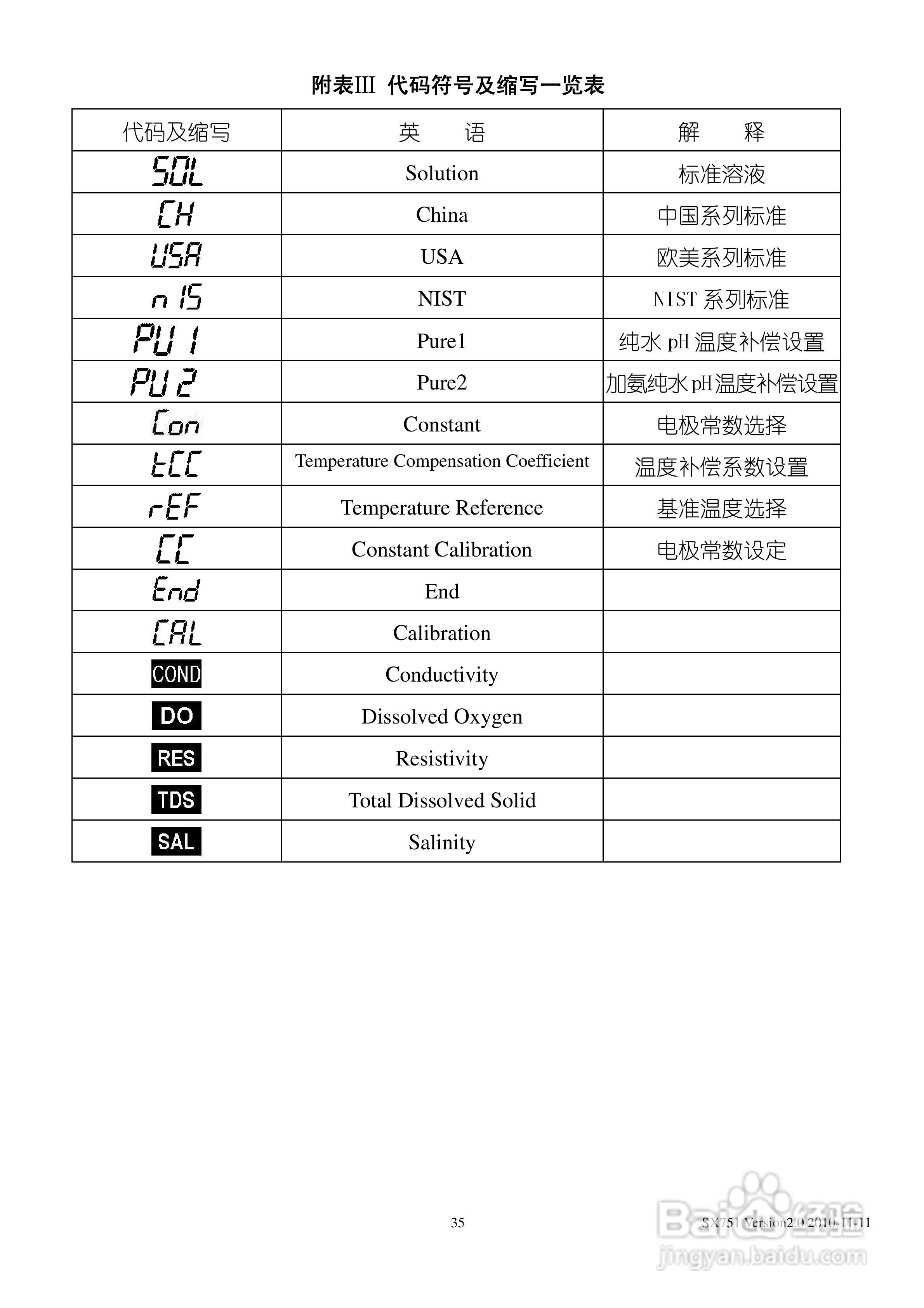 三信 SX751型pH/ORP/电导率/溶解氧使用说明书:[4]