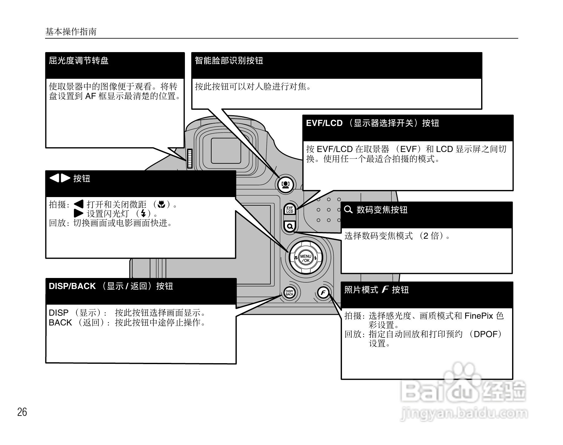 富士S6500fdx数码相机用户手册:[3]