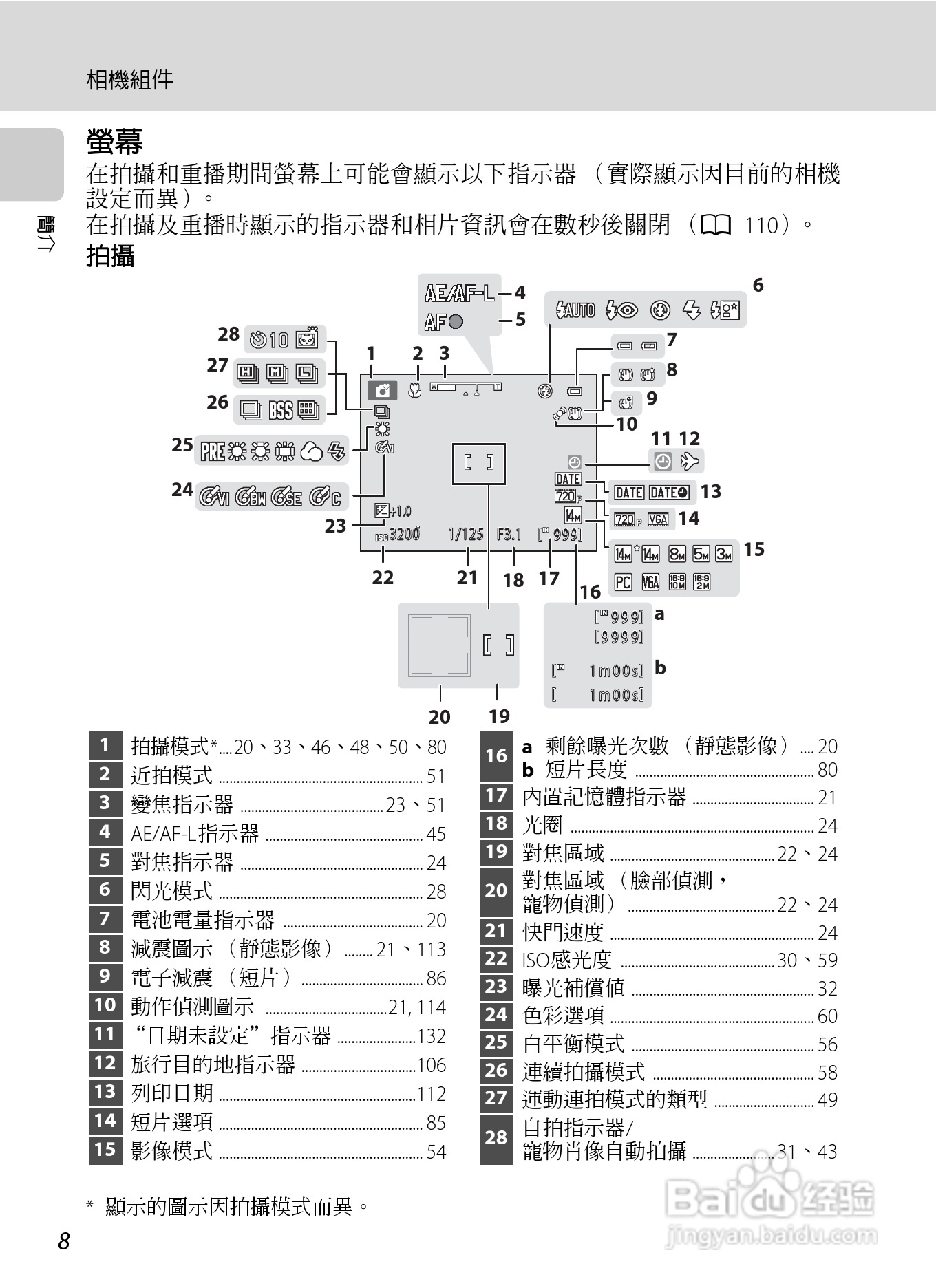 尼康 COOLPIX L310(繁体中文)说明书:[2]