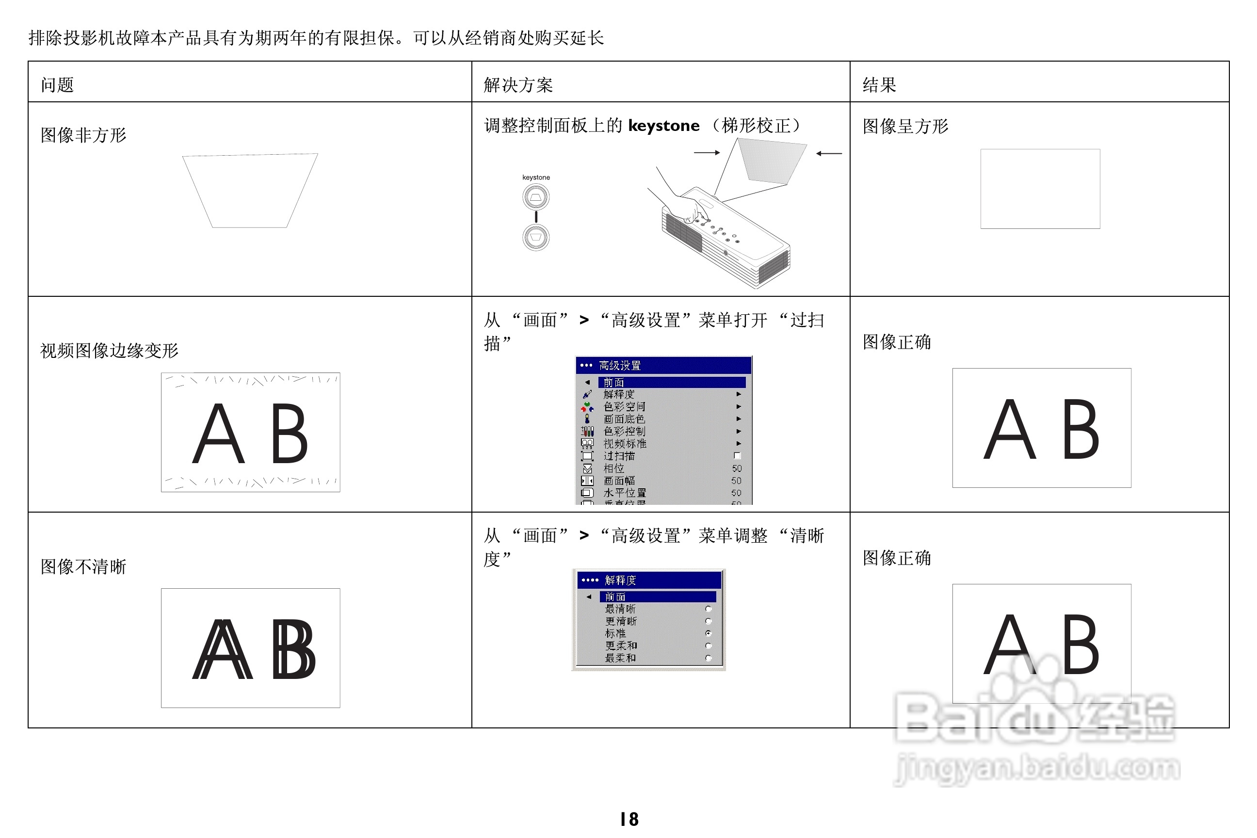 ASK Proxima M1投影机说明书:[2]