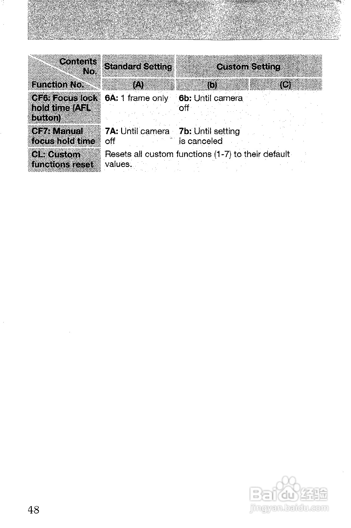 CONTAX T3数码相机说明书:[5]