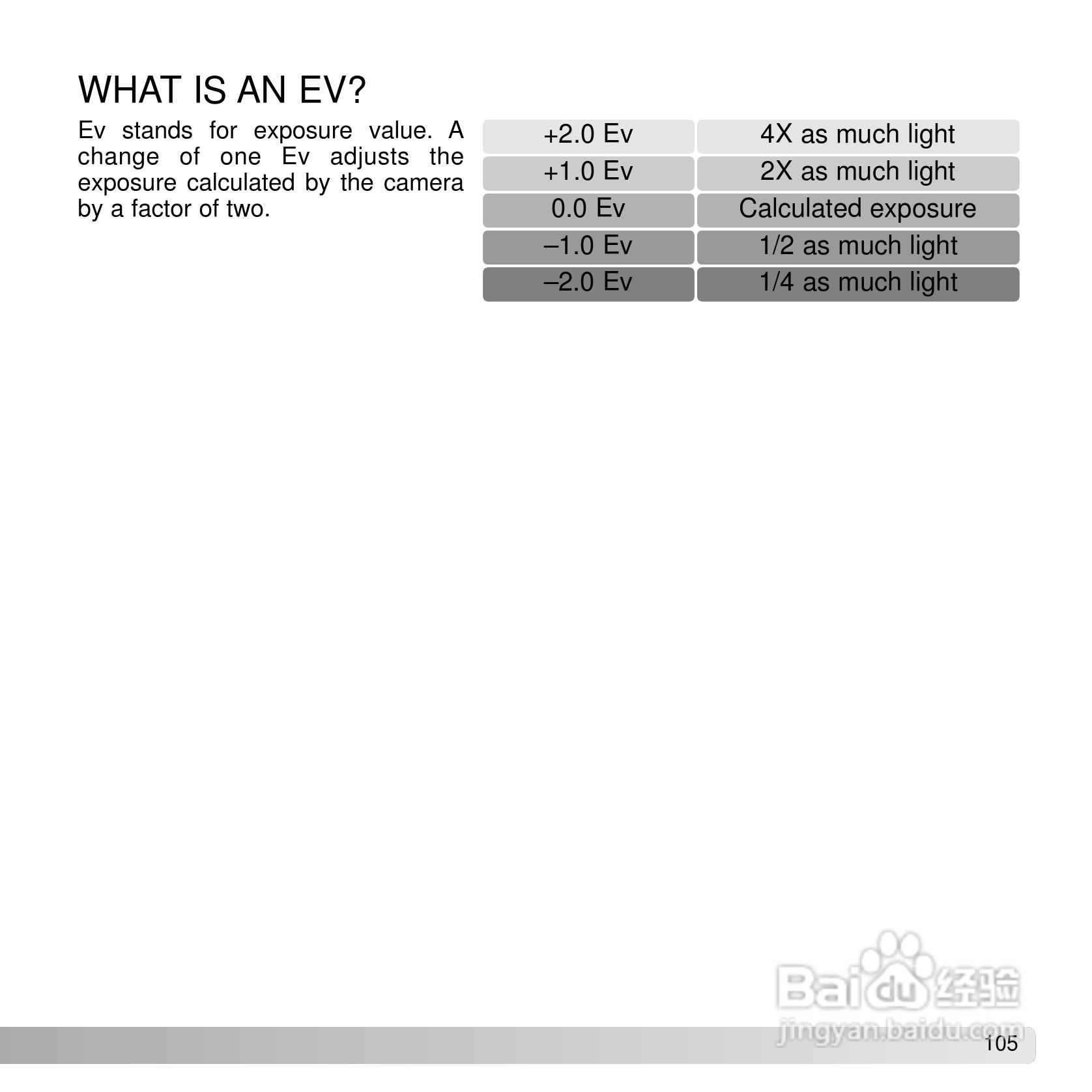 柯尼卡美能达 DiMAGE X50数码相机说明书:[11]