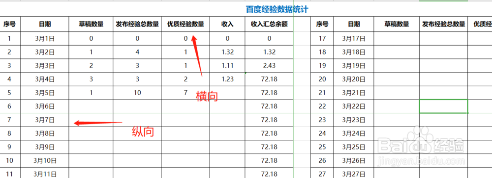 EXCEL如何区分冻结首例、首行、窗格等功能