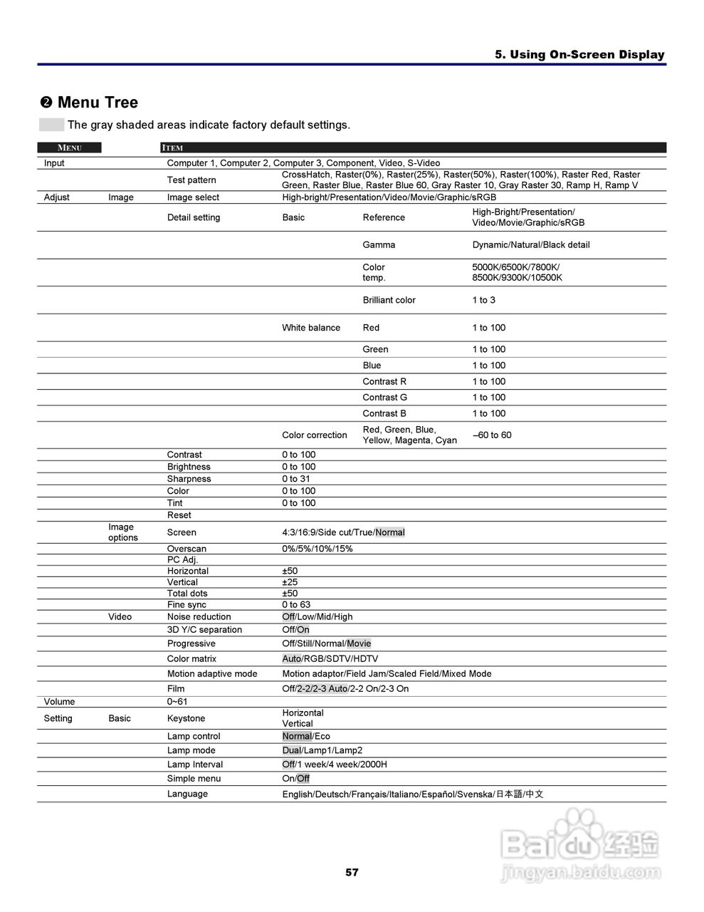 三洋 PDG-DXT10L投影机说明书:[7]
