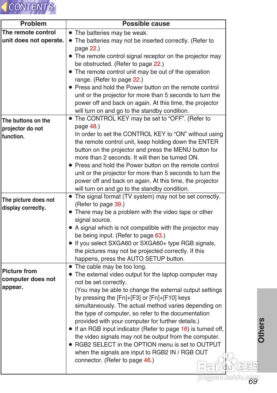 松下投影机PT-L750U型说明书:[7]