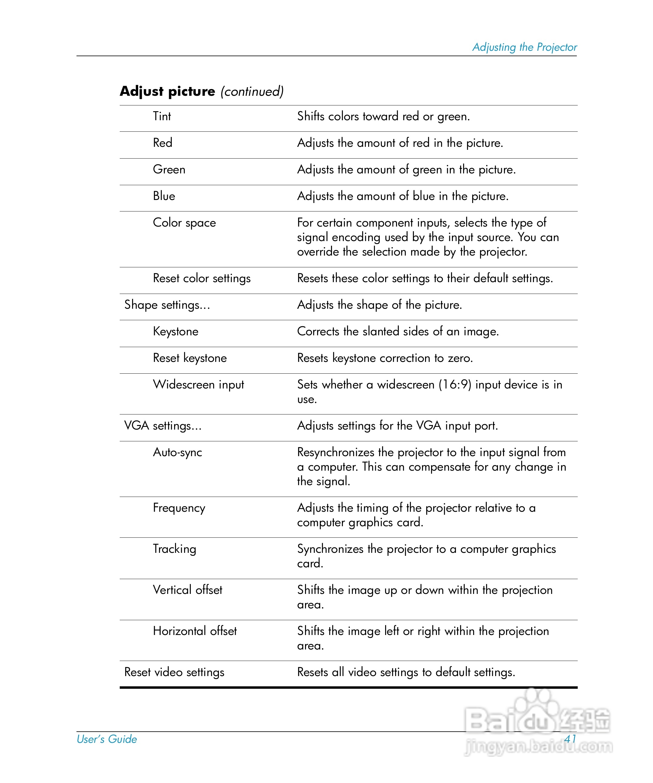 惠普(康柏) HP mp3220 Digital Projector投影机说明书:[5]