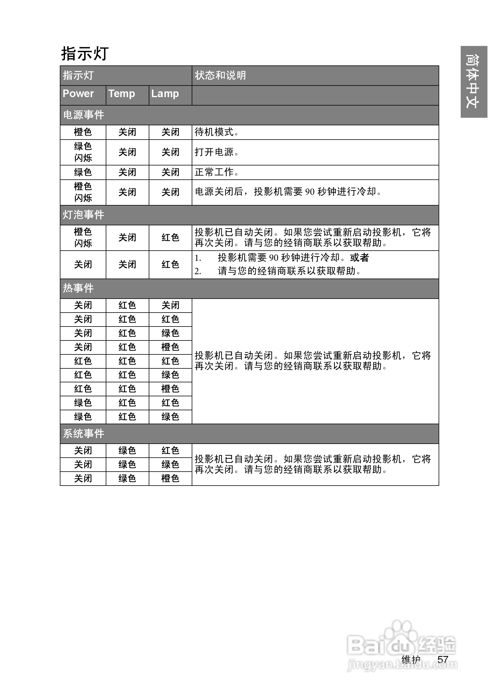 明基BenQ W600型投影机说明书:[6]