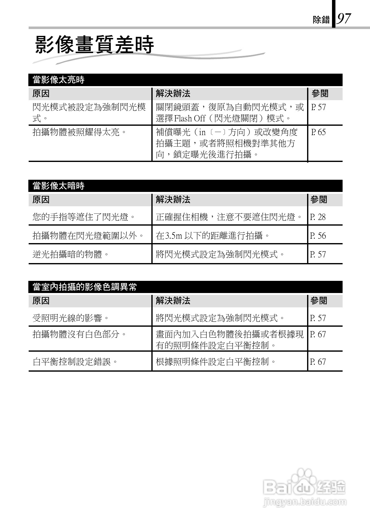 Olympus奥林巴斯C-150Z数码相机说明书:[10]