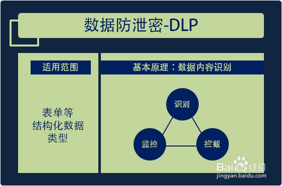 数据防泄密系统