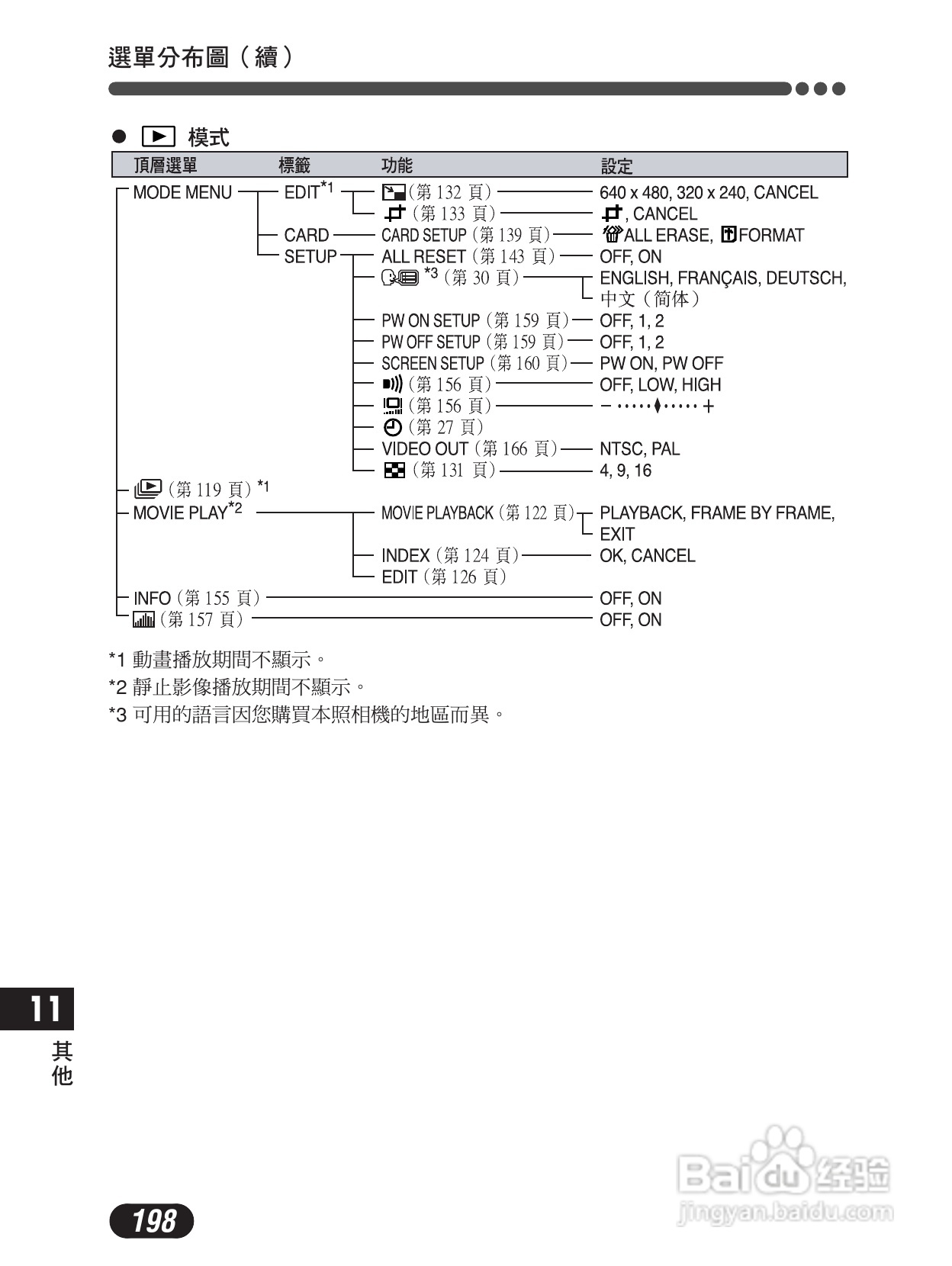 Olympus奥林巴斯C-4000Z数码相机说明书:[20]