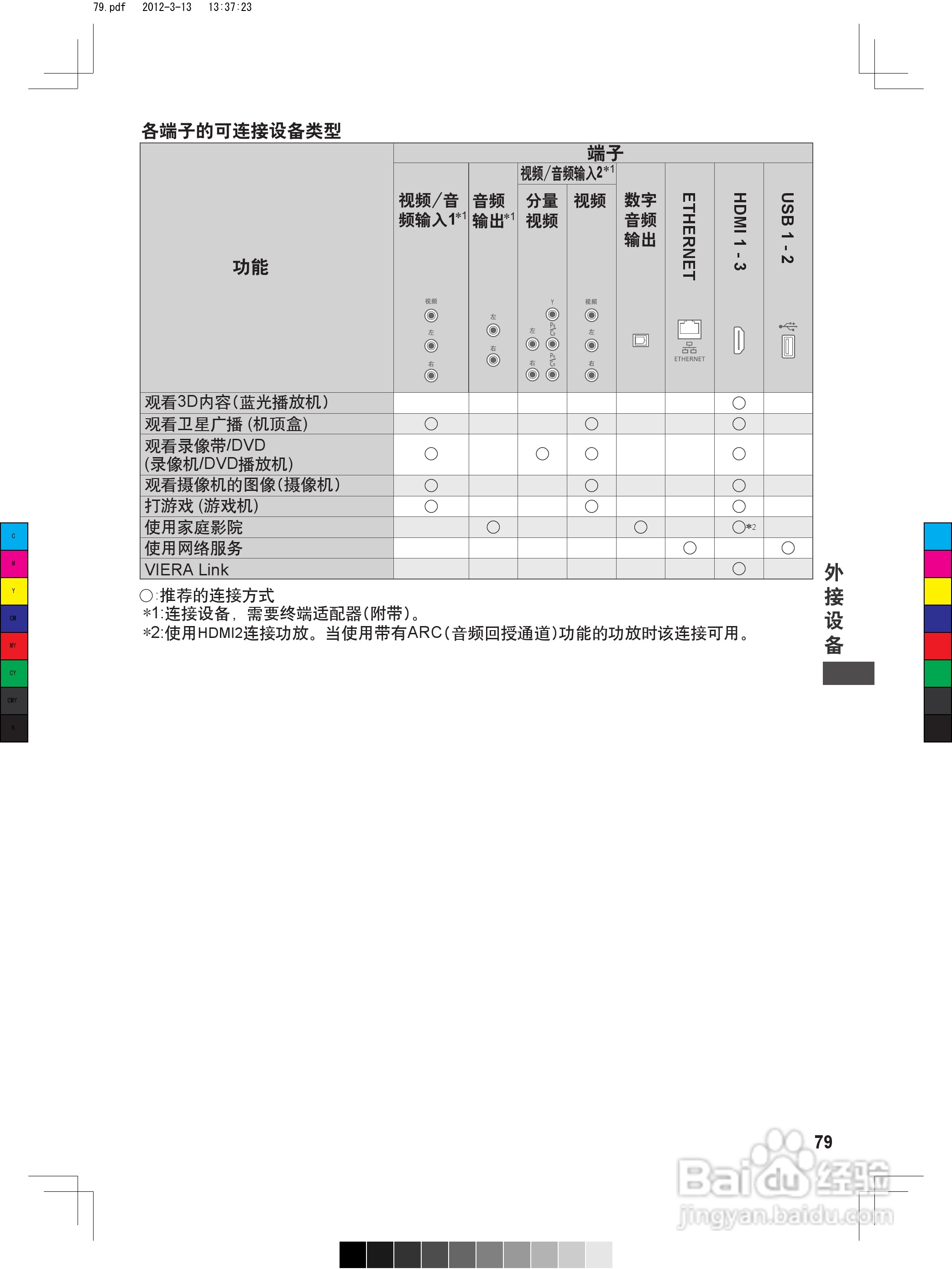 松下TH-P50ST50C等离子彩电使用说明书:[8]