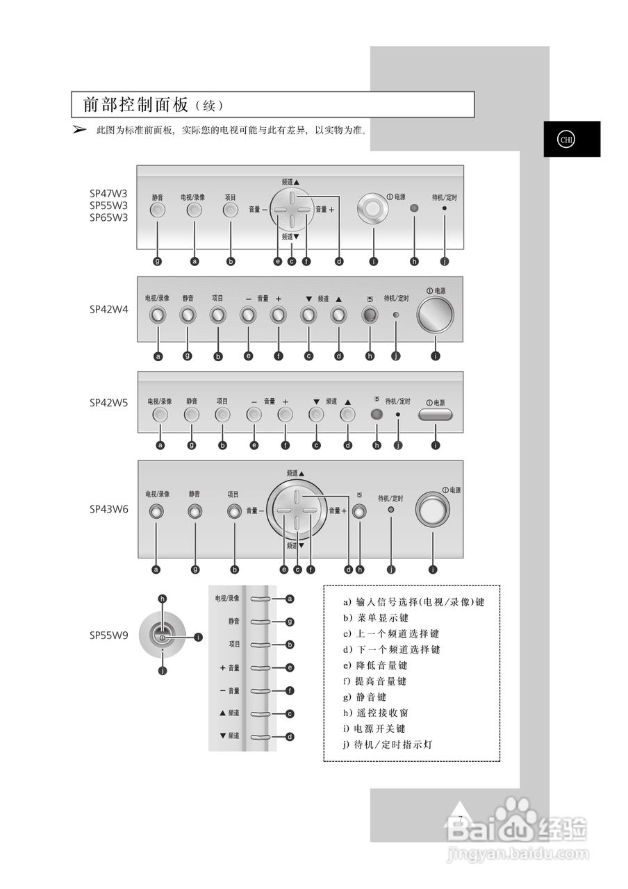 三星SP42W5背投影彩色电视机使用说明书:[1]