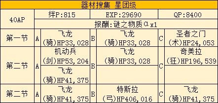 FGO福袋后saberwar活动的简单攻略