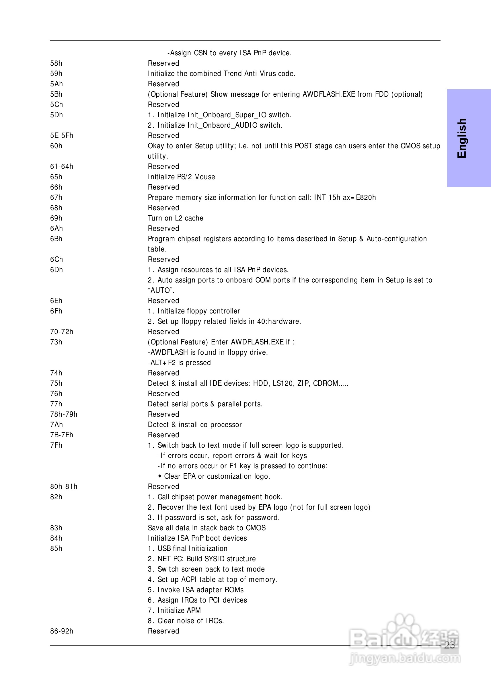 磐正MF4-J型主板说明书:[3]