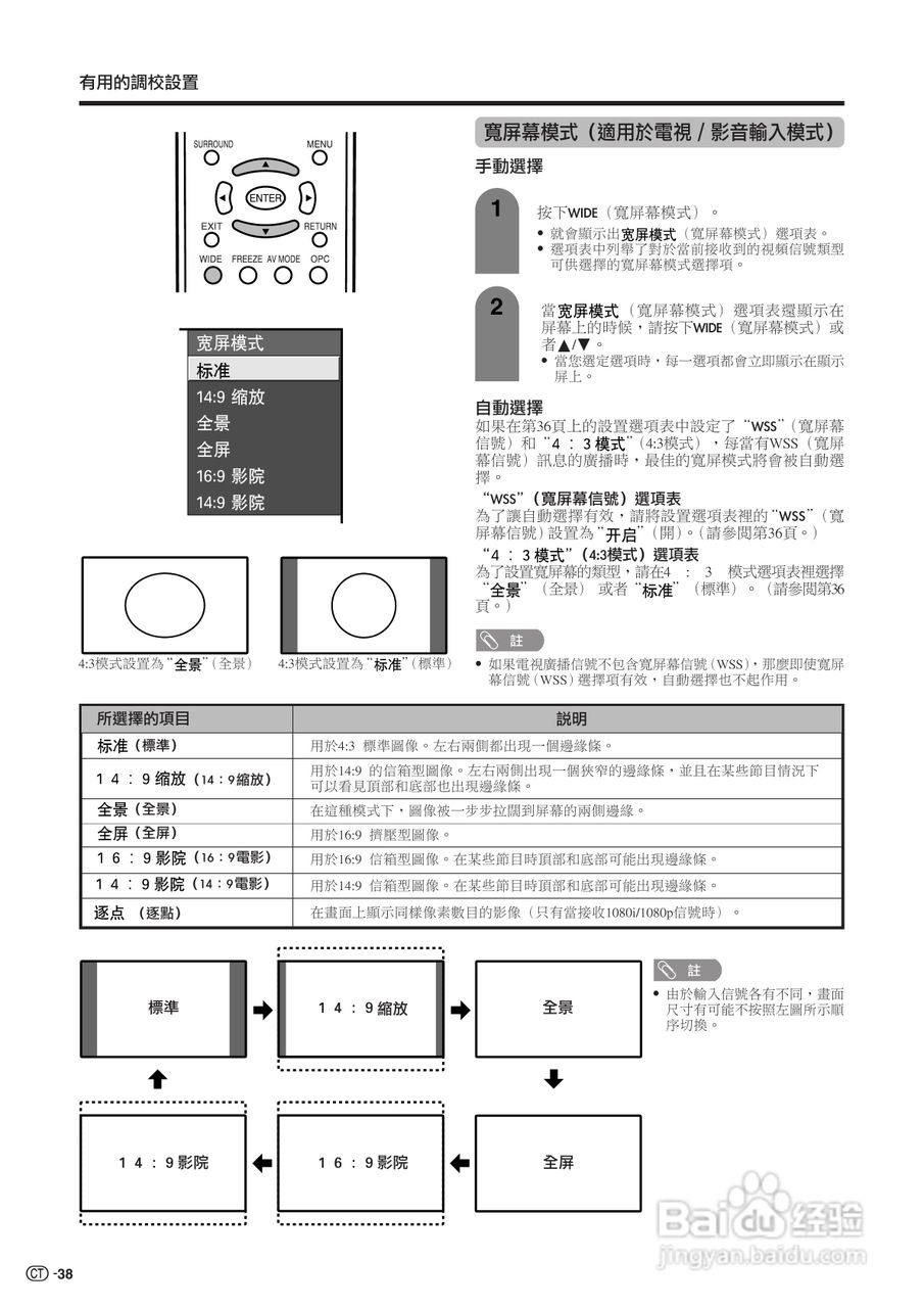 声宝LC-52G7H型液晶电视机说明书:[4]