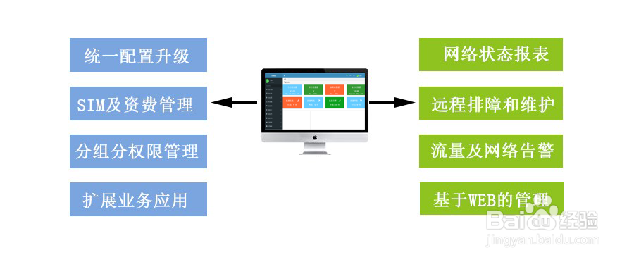 工业工控一体机自助咖啡机无线联网解决方案