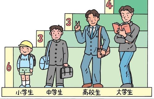 怎样培养学生的创新能力 百度经验