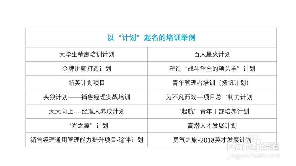 如何起名，让培训项目名称变得高大上？