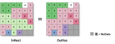 ArcGIS教程:收缩 (Spatial Analyst)