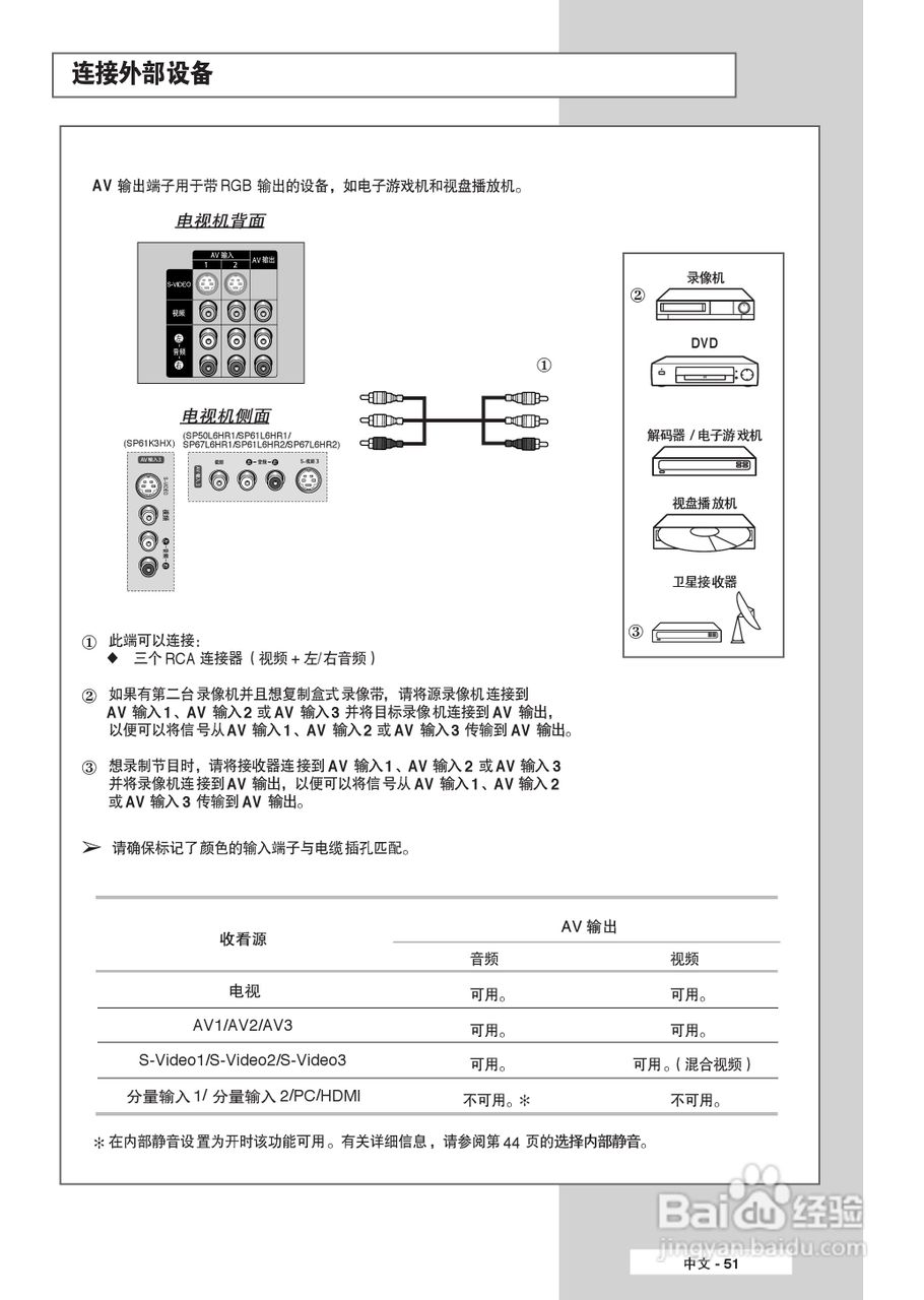 三星SP-61L6HR2彩电使用说明书:[6]