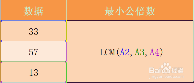 Excel LCM函数的使用方法